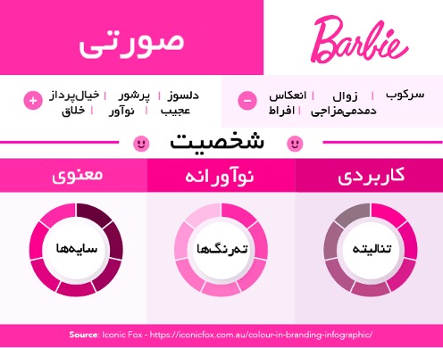 رنگ صورتی - روانشناسی رنگ در تبلیغات