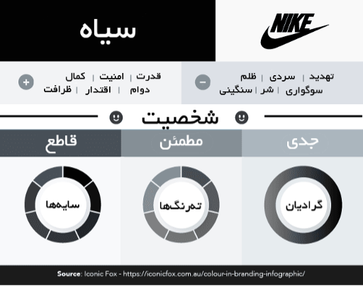 رنگ سیاه - روانشناسی رنگ در تبلیغات