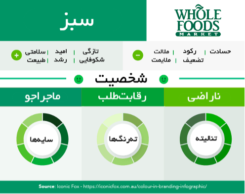 رنگ سبز - روانشناسی رنگ در تبلیغات