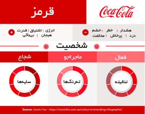 رنگ قرمز - روانشناسی رنگ در تبلیغات