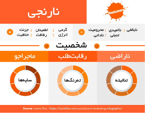 رنگ نارنجی - روانشناسی رنگ در تبلیغات