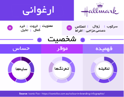 رنگ ارغوانی - روانشناسی رنگ در تبلیغات