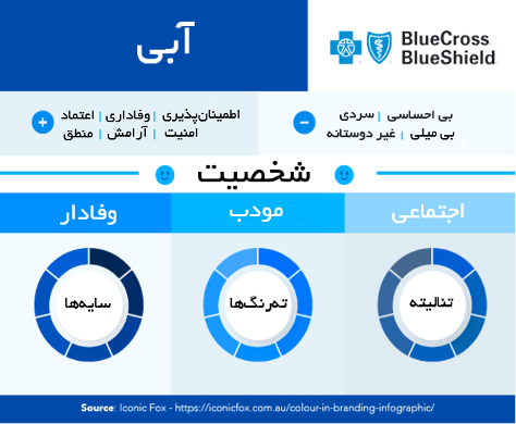 رنگ آبی - روانشناسی رنگ در تبلیغات
