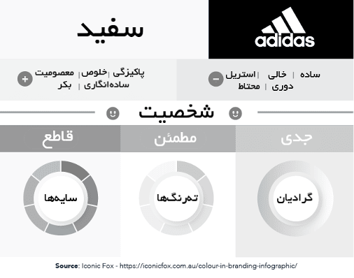 رنگ سفید - روانشناسی رنگ در تبلیغات